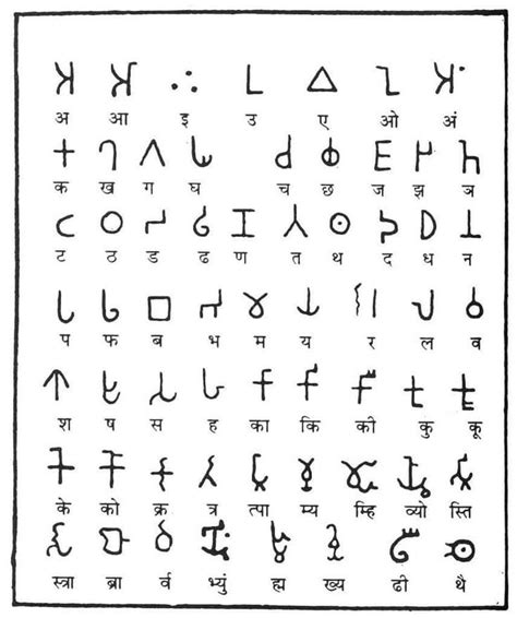 BRAHMI ALPHABETS | Brahmi script, Ancient scripts, Alphabet code