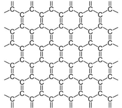 Graphene: structure and shape | Graphene-Info