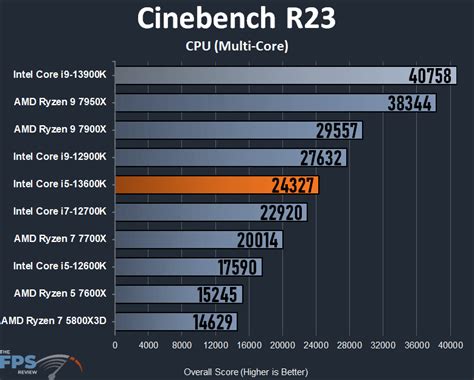 Intel Core i5-13600K CPU Review - Page 5 of 9