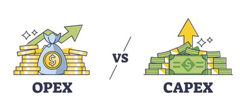 CapEx vs OpEx: What is capex and opex with examples? - Moneypuller