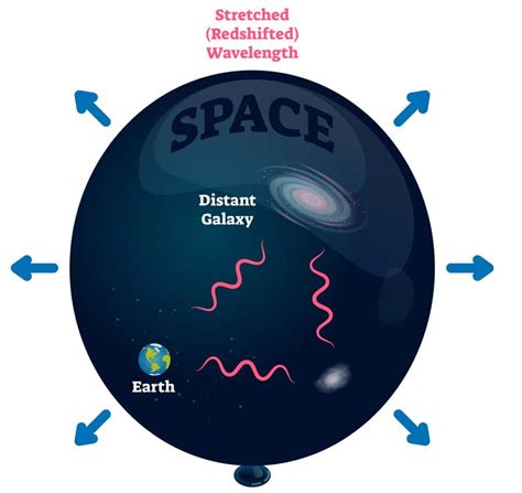 The not-so-constant presence of Dark Energy - Research Outreach