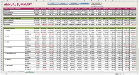 sample budget forecast spreadsheet 1 — excelxo.com