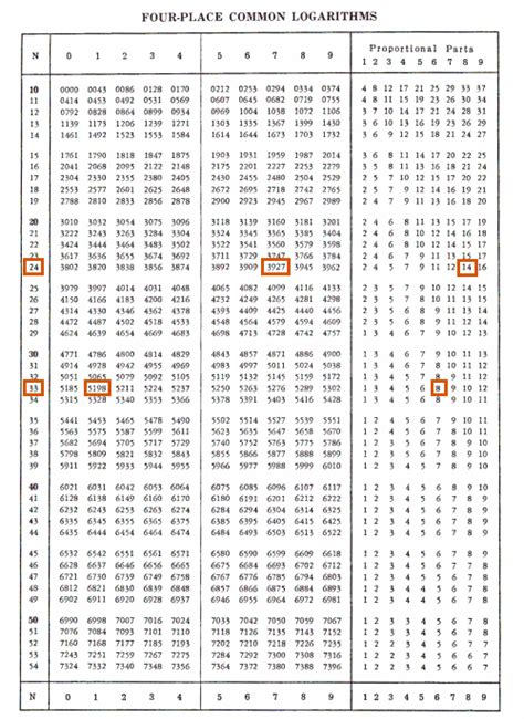 how to teach your child number arithmetic mathematics - writing down logarithms | sums will set ...