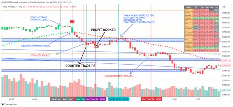 NSE:NIFTY Chart Image by AVANENDERPARMAR — TradingView