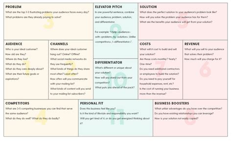 One page business plan template famous print how create a simple on plus tem j… | Simple ...