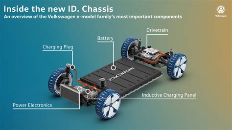 Base price of VW's electric cars could be as low as $21,000