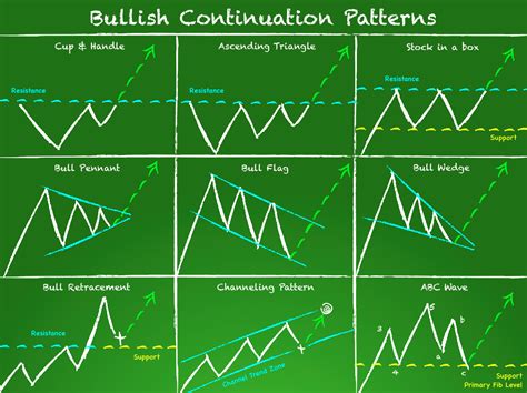 Are Chart Patterns Reliable? | Tackle Trading