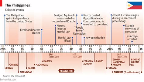 A Brief History On Architectural Education In The Phi - vrogue.co