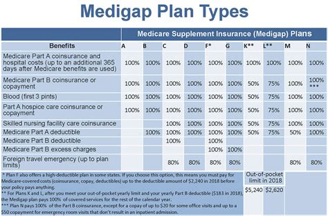 Blue Cross 2025 Medicare Advantage Plans List - Layne Mathilda