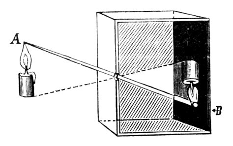 Camera Obscura - Mr. Martin's Courses