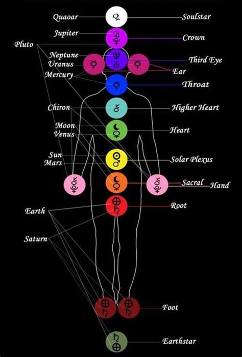 13 Chakra Planetary Alignment System Activation & Attunement.