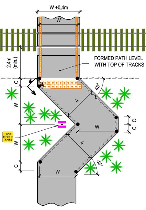 Designing safer railway crossings for walking and cycling | ViaStrada