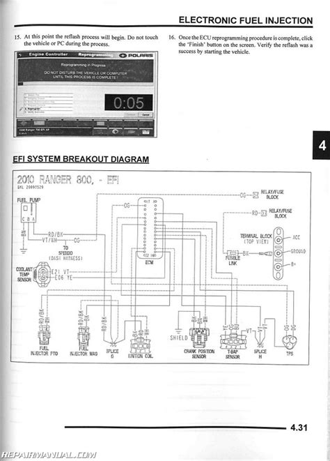 2010 Polaris Ranger Wiring Schematic - Wiring Diagram