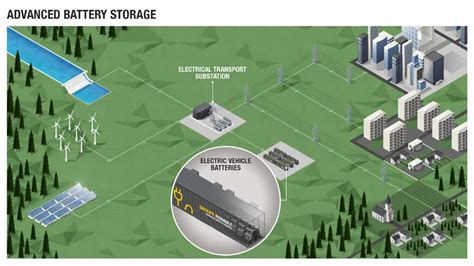 RENAULT LAUNCHES “ADVANCED BATTERY STORAGE” | AUTO-CENTRE.CO.UK