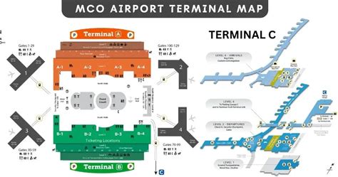 JetBlue Orlando Terminal Guide - MCO Airport (Updated 2023)