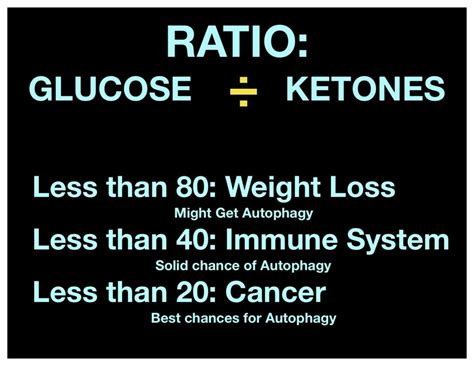 Bozmd Lessons from Dr. Boz: Importance of Measuring Ketones - Bozmd