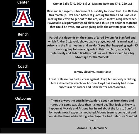 Breakdown: Arizona vs. Stanford (2/4/24)