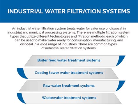 What Are The Types Of Filtration - cloudshareinfo