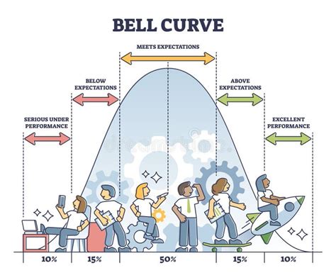 Bell Curve Graphic Depicting Normal Performance Distribution Outline ...