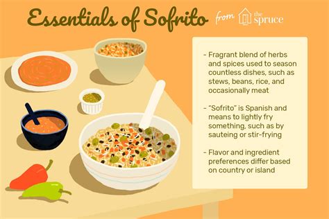 All About Sofrito: Origins, History, and Variations