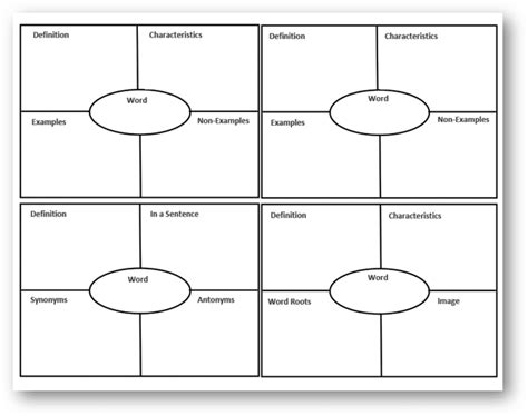 Frayer Model - WorksheetWorks.com - Worksheets Library