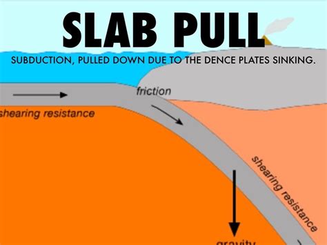 Karst and plate tectonics | Quiz