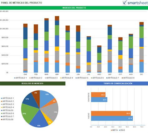 Plantillas para paneles en Excel gratis | Smartsheet