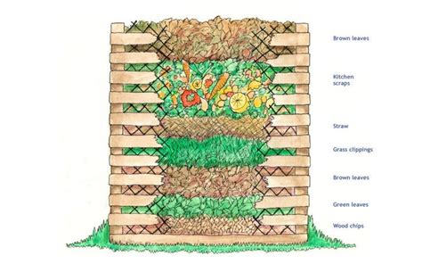 Composting, a New Pile of Info | Compost, Garden compost, Vermicomposting