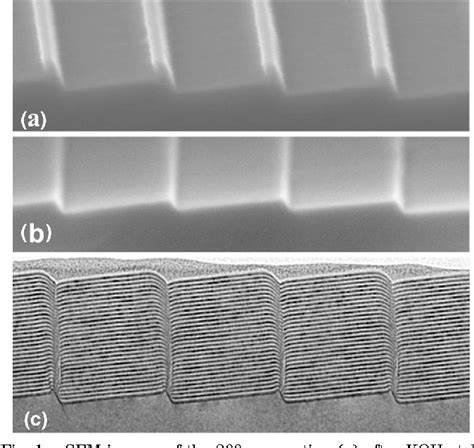 [PDF] High-efficiency 5000 lines/mm multilayer-coated blazed grating for extreme ultraviolet ...