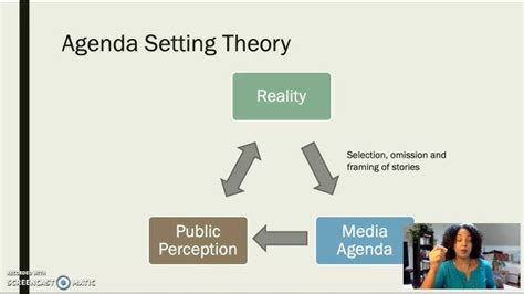 What Is Media Framing Theory | Webframes.org