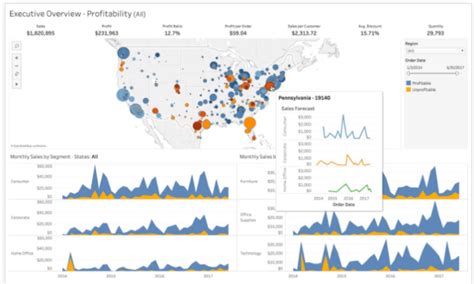 Best Data Visualization Tools You Should Consider Using