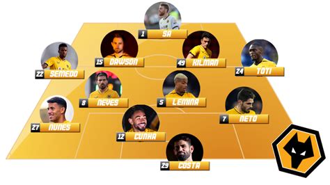 Man Utd Vs Wolves Preview