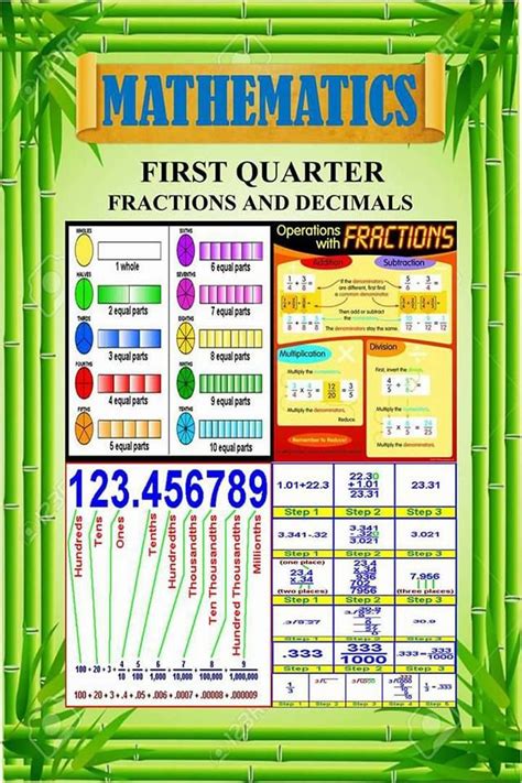 Grade 9 Math 4th Quarter Topics