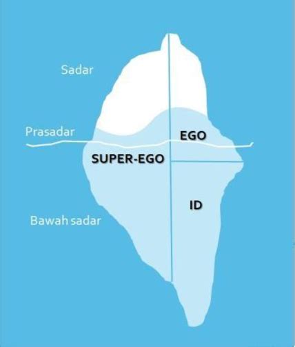 Id, Ego, and Superego Images | Download Scientific Diagram