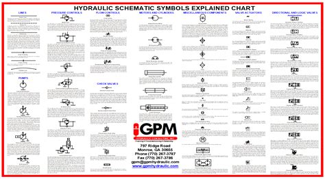 Hydraulic Schematic Diagram Symbols - Wiring Work