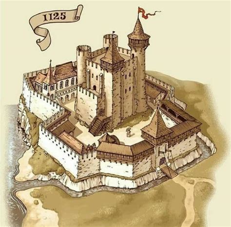 The evolution of the European fortifications since the end of the high middle ages to the modern ...