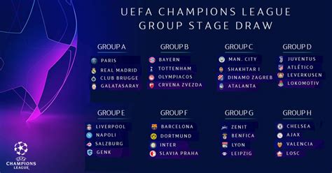 UEFA Champions League 2019-2020 – groups | FootballTalk.org