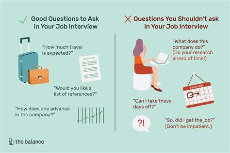 Questions Asked In Interview