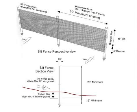 Silt Fence – Anzen Plastics