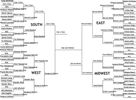 Funny Bracket Names 2024 Lok - Bertha Cherise