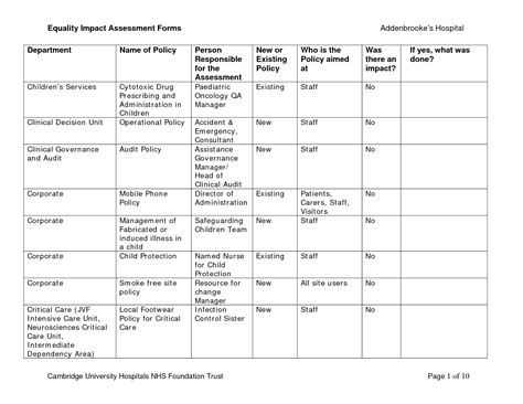 44+ Free Impact Assessment Templates in Word Excel PDF Formats