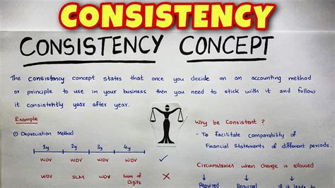 Consistency Concept EXPLAINED - By Saheb Academy - YouTube