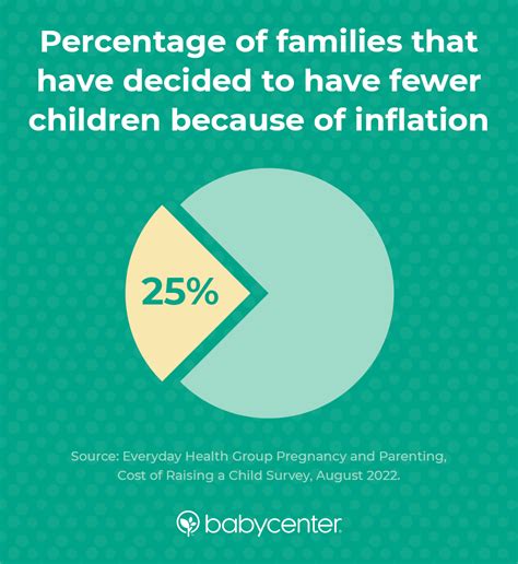 Common expenses for a baby’s first year now exceed $15,000, thanks to ...