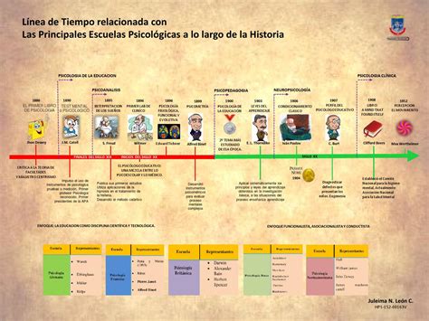 Lineas del tiempo by juleonjudah - Issuu