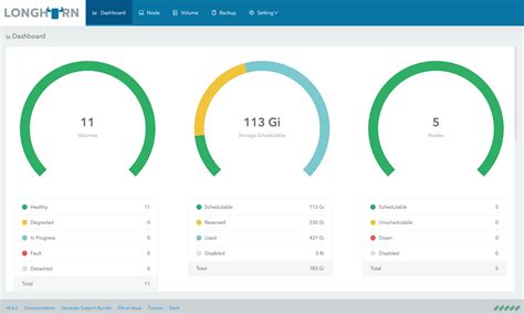 Rancher Donates its 'Longhorn' Kubernetes Persistent Storage Software to CNCF - The New Stack