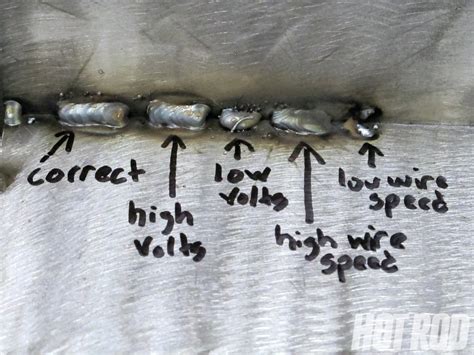 MIG Welding Guide - Learn How to MIG Weld Like a Professional - Hot Rod Network | Welding ...