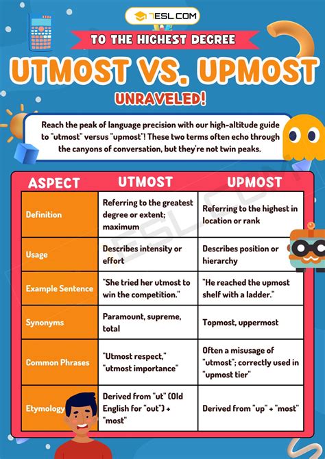 Utmost vs. Upmost: Understanding the Key Distinctions • 7ESL