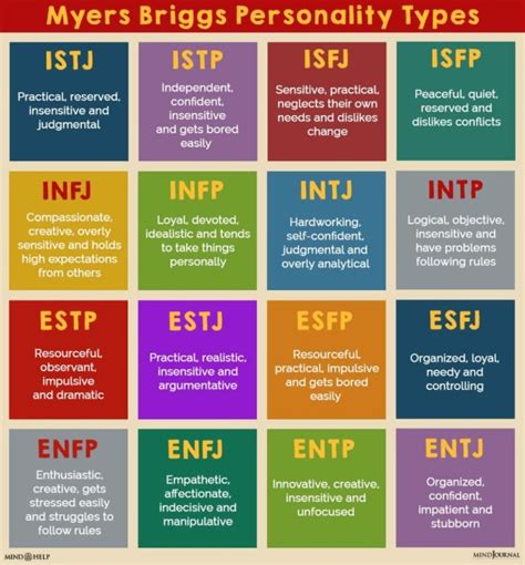 MBTI Compatibility Test: Which Personality Type Are You Most Compatible ...