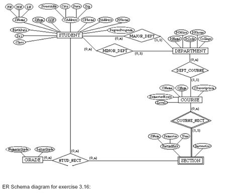 Solved ER Schema diagram for exercise 3.16: | Chegg.com