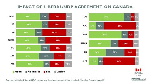 A Deep Dive on Canadian Political Attitudes: Chinese election ...